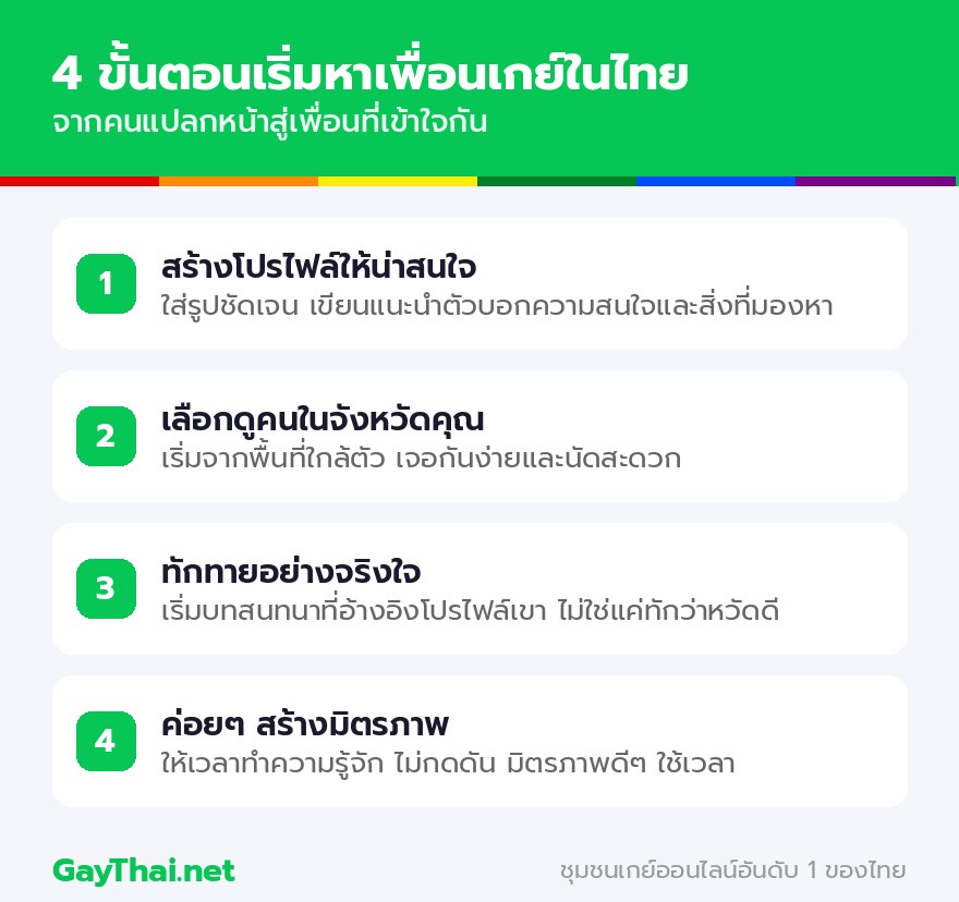 4 ขั้นตอนเริ่มหาเพื่อนเกย์ในไทย