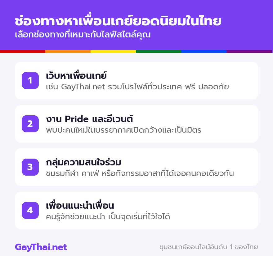 ช่องทางหาเพื่อนเกย์ยอดนิยมในไทย