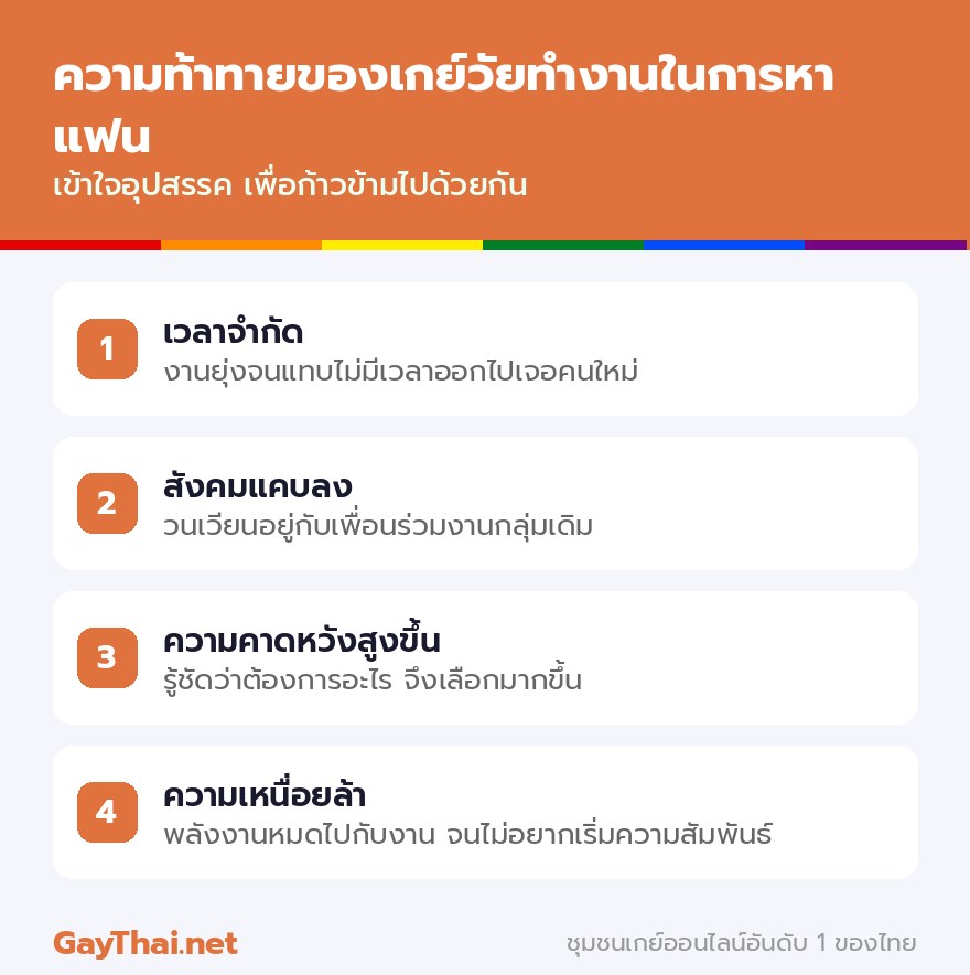 ความท้าทายของเกย์วัยทำงานในการหาแฟน