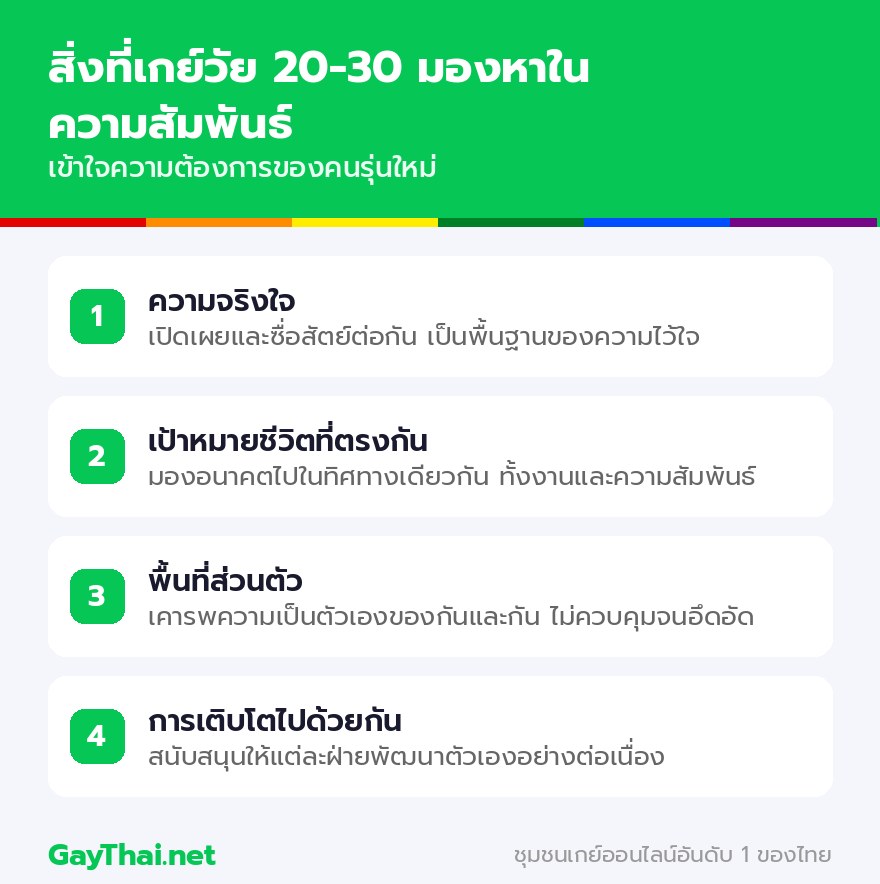 สิ่งที่เกย์วัย 20-30 มองหาในความสัมพันธ์