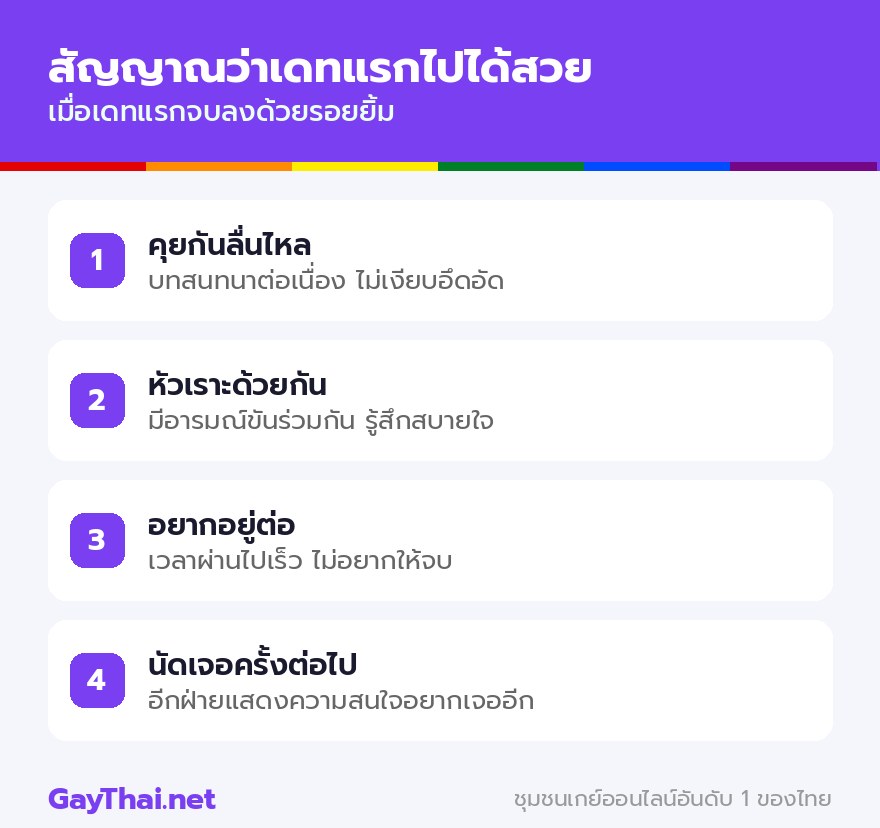 สัญญาณว่าเดทแรกไปได้สวย